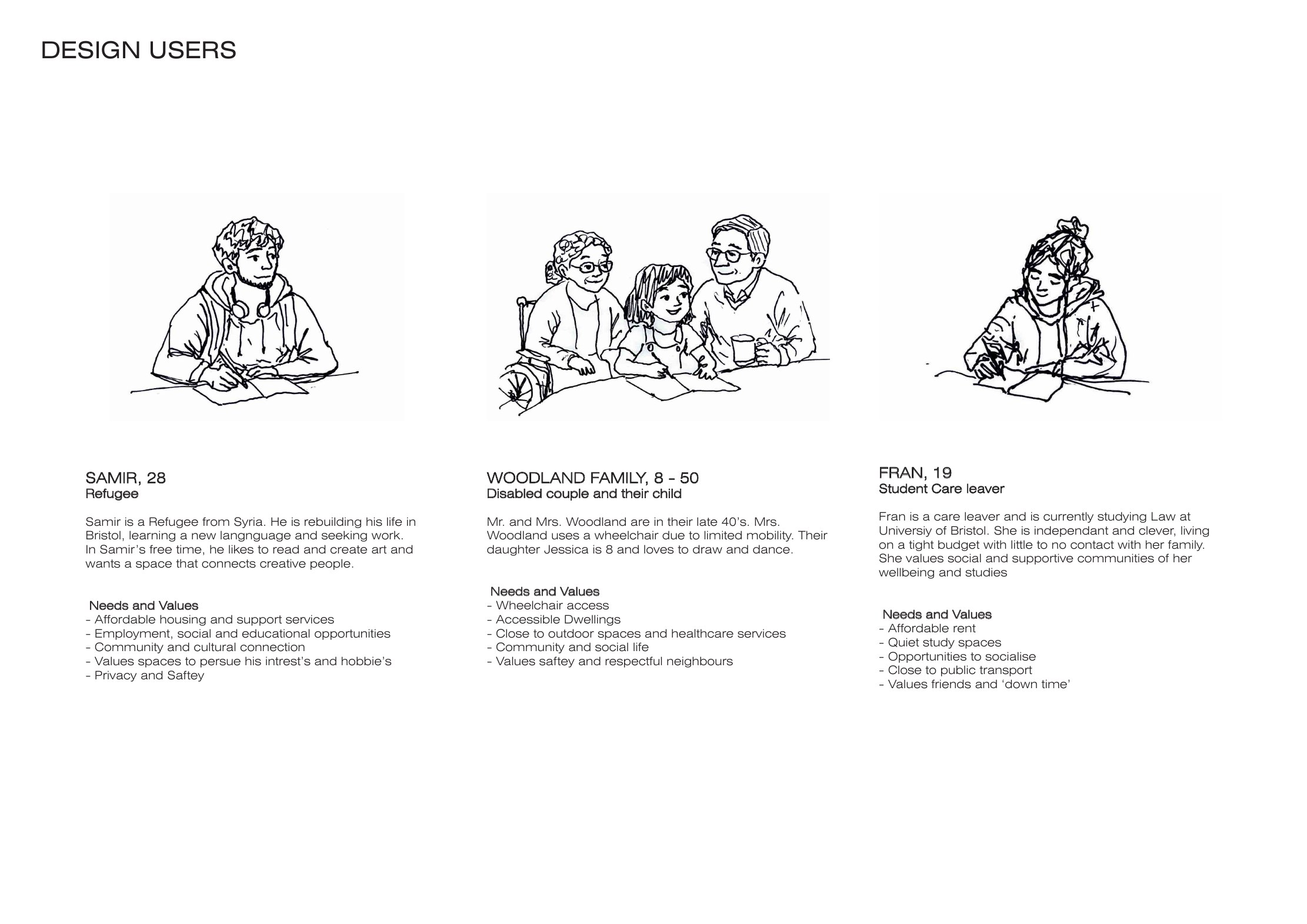 Living in the City architectural presentation board 5
