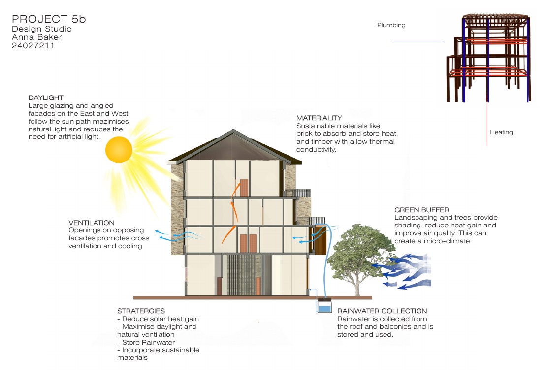 Environmental Strategies architectural presentation board 1