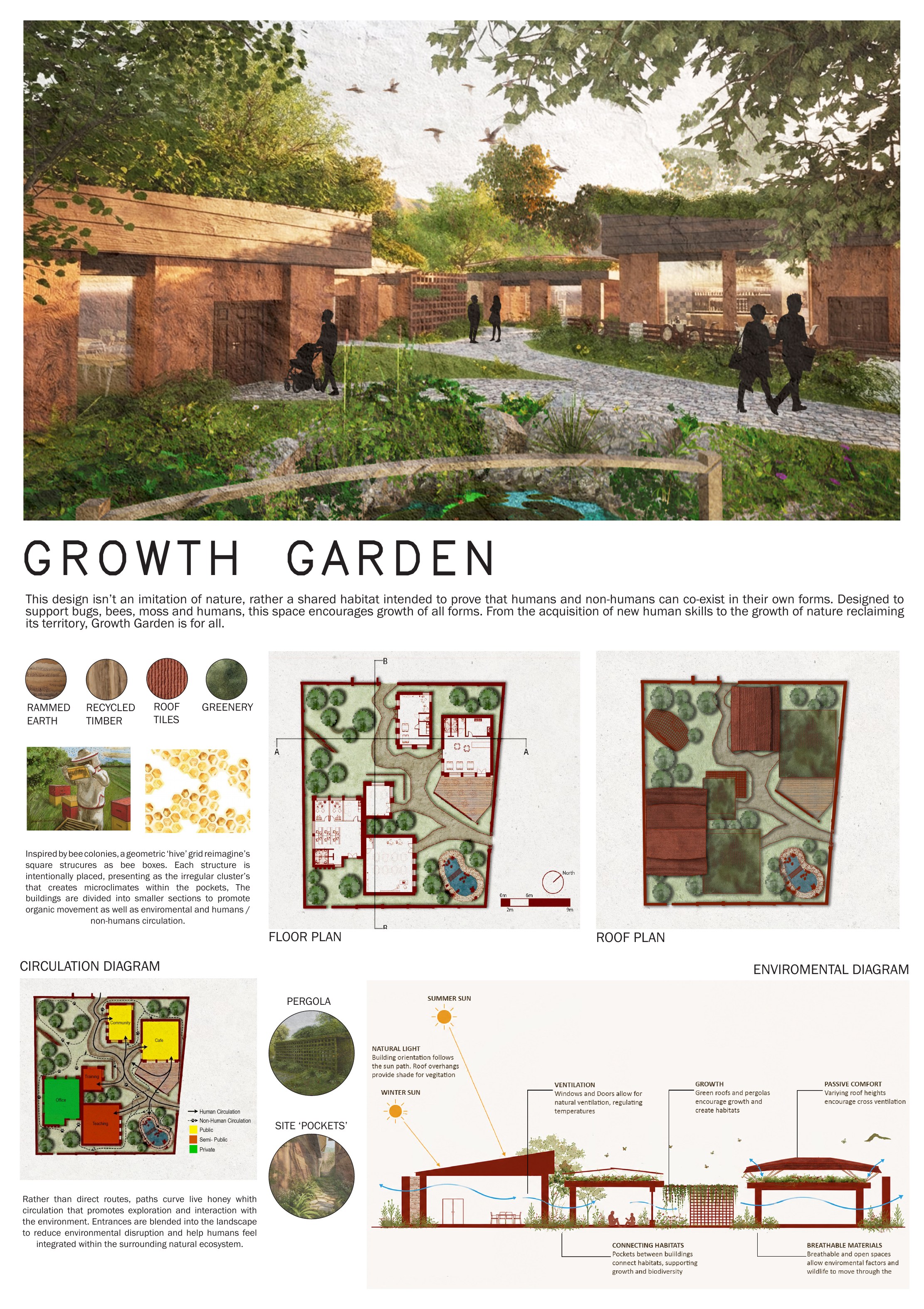 Growth Garden architectural presentation board 1